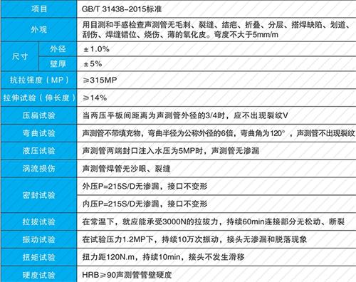 张湾法兰式声测管现货性能特点